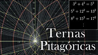 Todas las posibles ternas pitagóricas, visualizadas