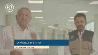 La aprobación de AMLO durante el 2018 2022