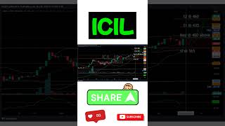 Stock : ICIL Buy, SL and Target 🎯 levels analysis 6th May 24 #shorts #stockmarket