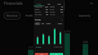 Sterling and Wilson Renewable Energy | SW Solar | Stock Market Waala