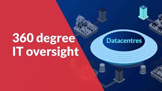 360-degree IT Oversight with ARCON