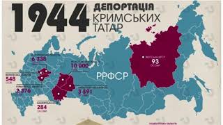 НМТ за 2 хвилини. Історія України. Тема 26. Україна під час Другої світової війни (1939-1945 рр)