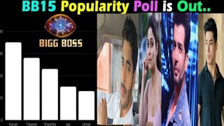 Bigg Boss 15😰Shocking Latest Voting Trends|किसको कितने Votes?| कौन होगा घर से बेघर?