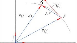 Calc. 3 #4 - Derivatives of vector functions and equations of tangent lines