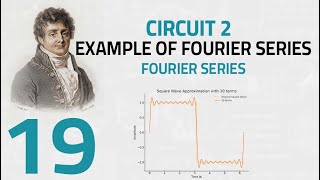 19 Example of Fourier Series