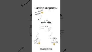 Как улучшить планировку квартиры? Как уместить всю мебель и сделать квартиру просторной?