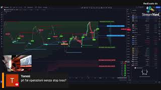 caffè con il grafico di BITCOIN