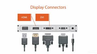 11 03 Display Connectors.