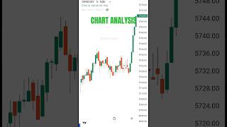 CHARTPATTERN ANALYSIS📊#stockmarket #trading #chartpatterns #shorts