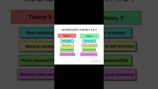 McGregor theory #education #motivation #mcgregor #short #shortvideo #youtubeshorts