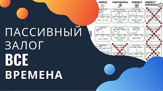 ВСЕ ВРЕМЕНА ПАССИВНОГО ЗАЛОГА (таблица времен английского)