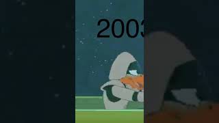 Evolution of Daffy Duck