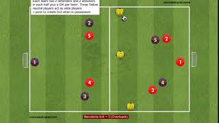 Barcelona Possession SSG | 4v4+3 | Passing Drill