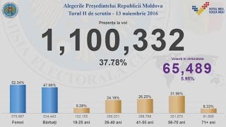 LIVE Prezenta la vot alegeri prezidentiale turul doi Republica Moldova