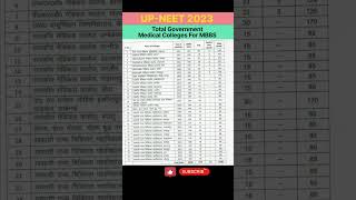 Total Govt. Medical Colleges in Uttar Pradesh for Neet-2023 #upneet #mbbs #updgme #mcc #nta