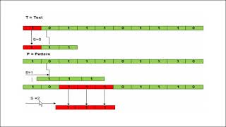 Naive String Matching Algorithm