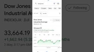 Dowjones Show Some Correction Today , Amazon Rise After Bumper Profit #amazon #dowjones #shorts