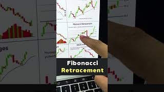 6 Technical Indicators that every traders should know | Technical Analysis for Beginners