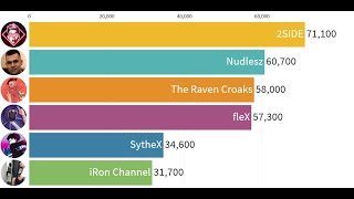 2SIDE vs SytheX vs iRon Channel vs Nudlesz vs The Raven Croaks vs fleX - Feliratkozószám Szerint