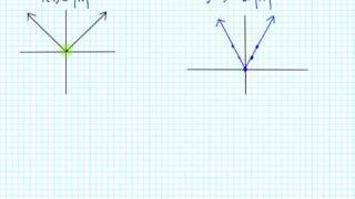 College Algebra - Section 3.5 - Video 4 - Stretching and Shrinking Functions