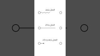 إعمل بجهد و ذكاء 🧠💪 #علم_النفس #معلومات #علوم #تحفيز_الذات #تطوير_الذات