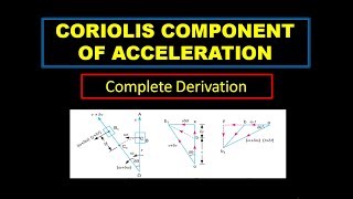 Coriolis Component of Acceleration | Acceleration analysis | Kinematics of Machines